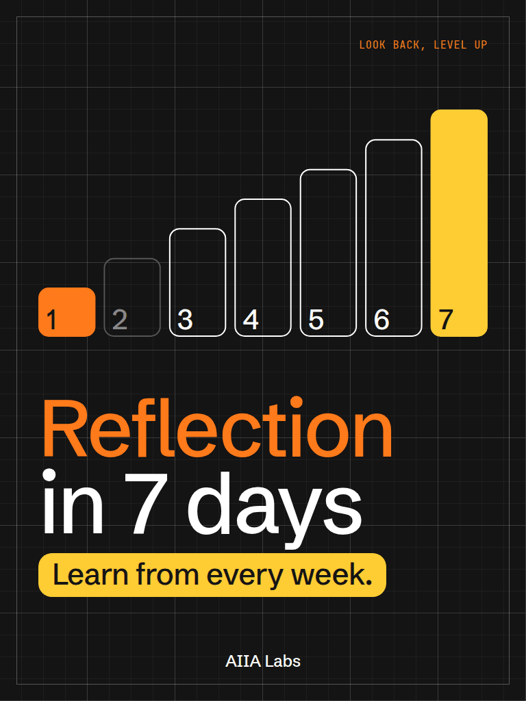 Reflexión y Crecimiento Continuo en 7 días