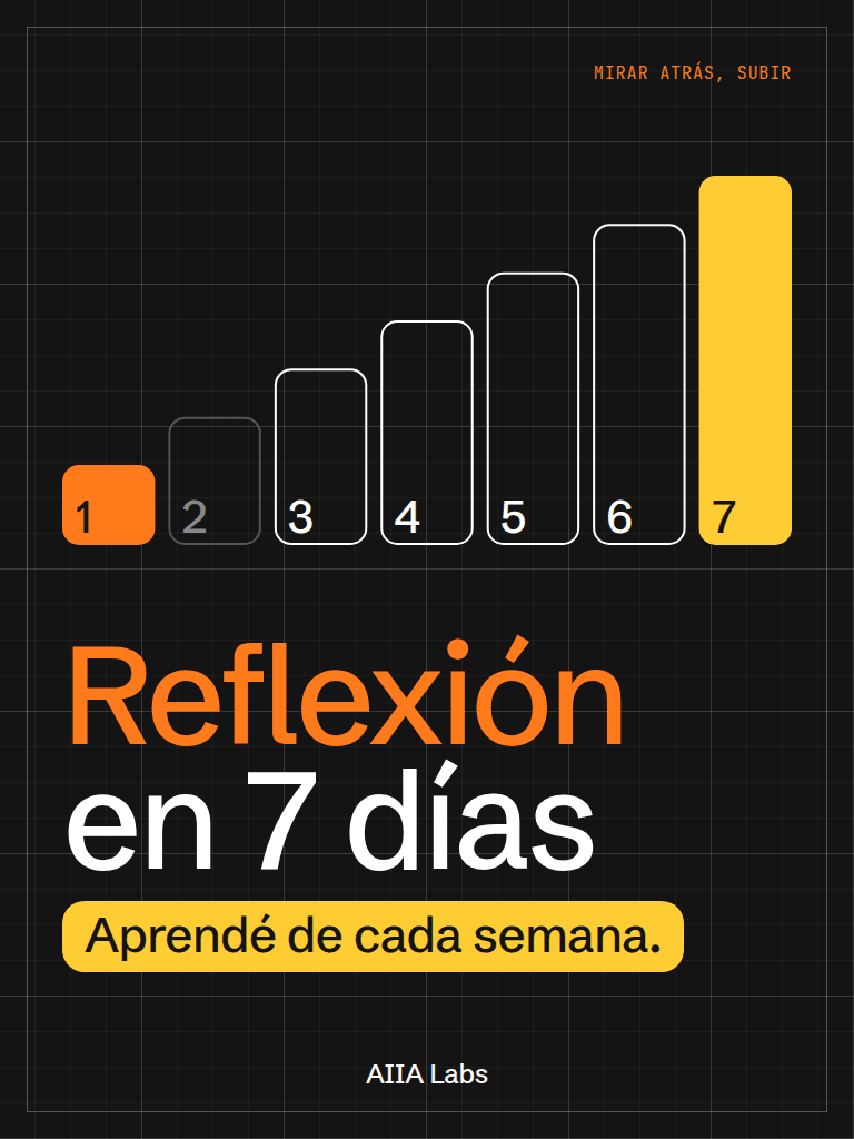 Reflexión y Crecimiento Continuo en 7 días