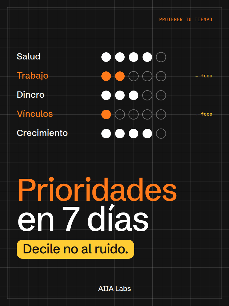 Gestión del Tiempo y Prioridades en 7 días